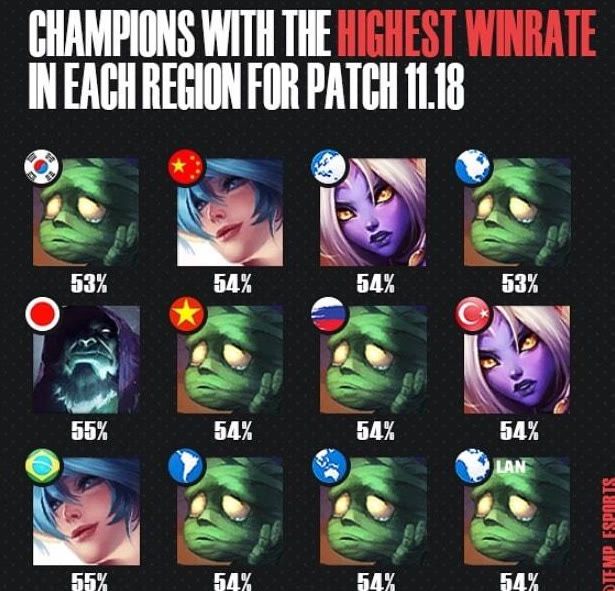 每一步都更 每一步都更